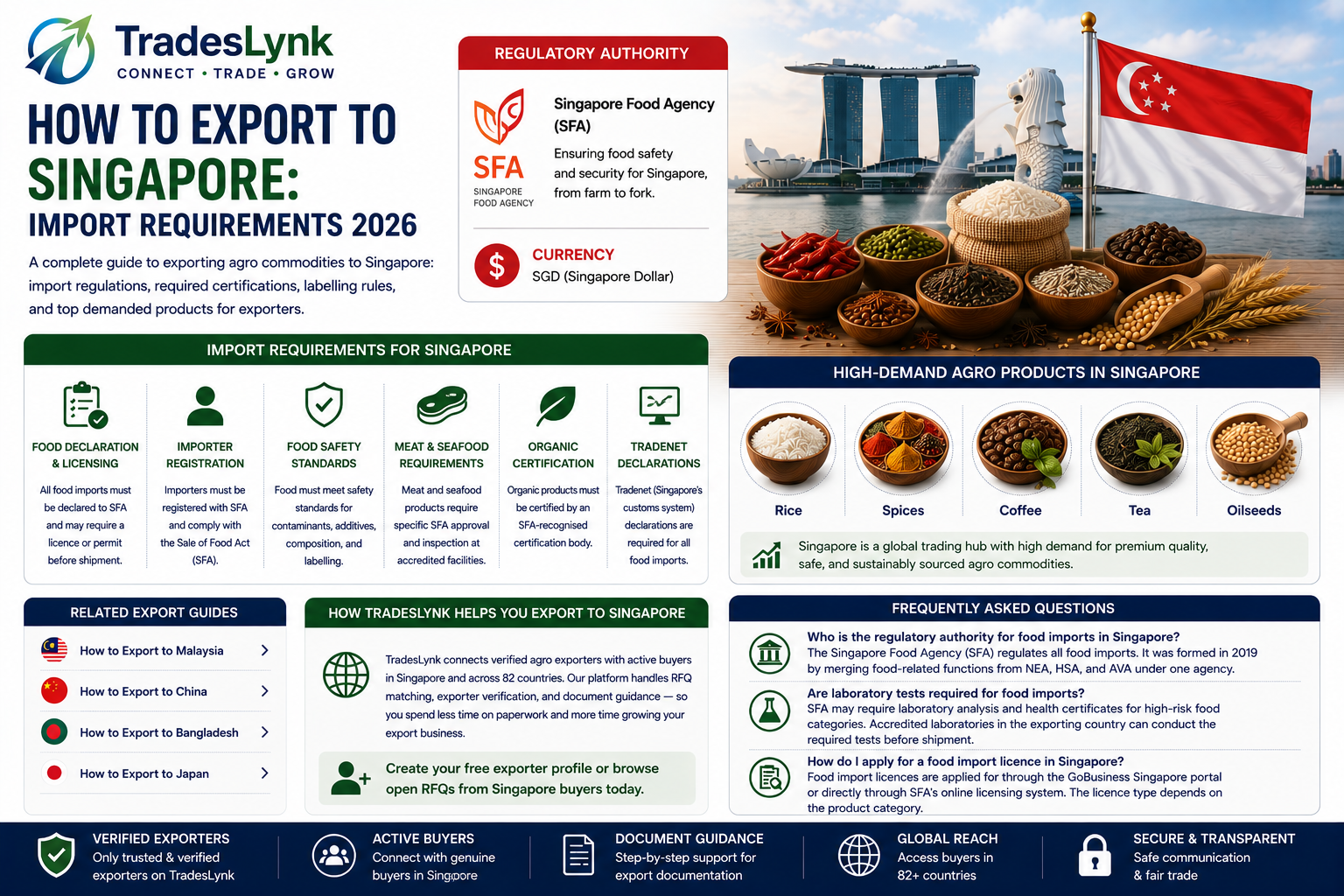 How to Export to Singapore: Import Requirements 2026 | TradesLynk
