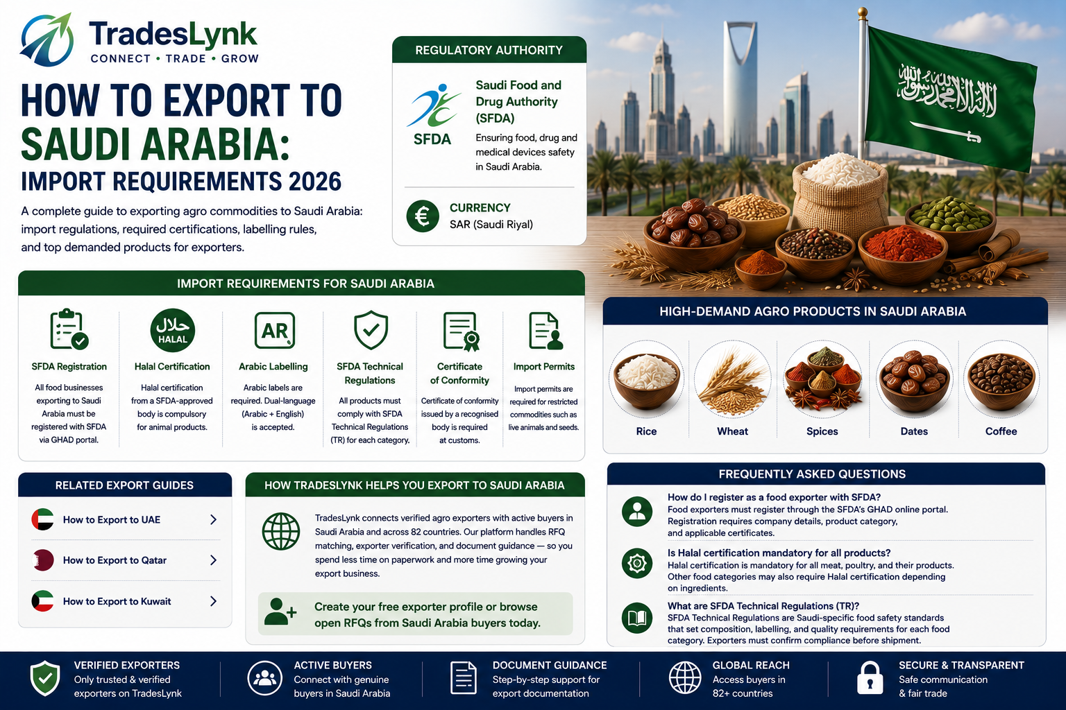 How to Export to Saudi Arabia: Import Requirements 2026 | TradesLynk