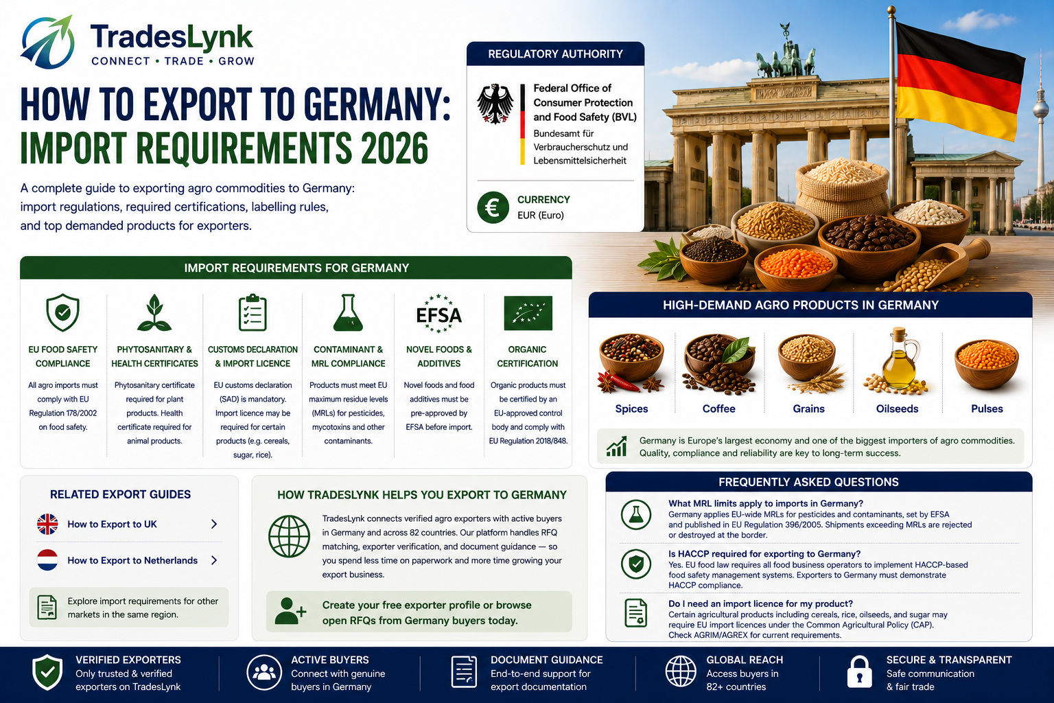 How to Export to Germany: Import Requirements 2026 | TradesLynk