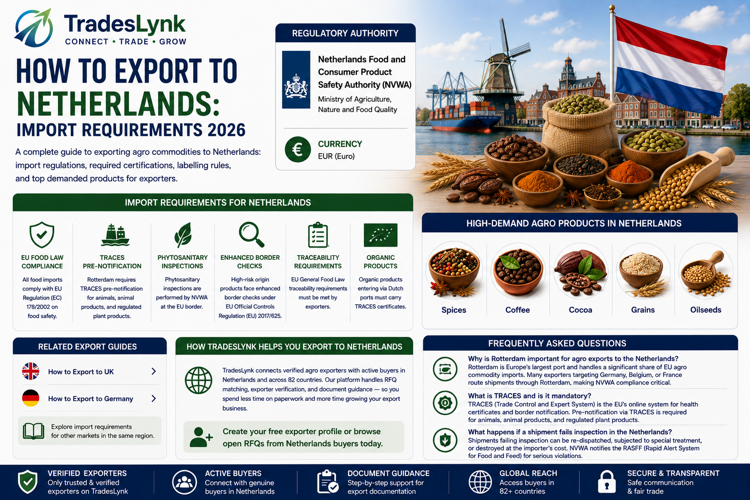 How to Export to Netherlands: Import Requirements 2026 | TradesLynk