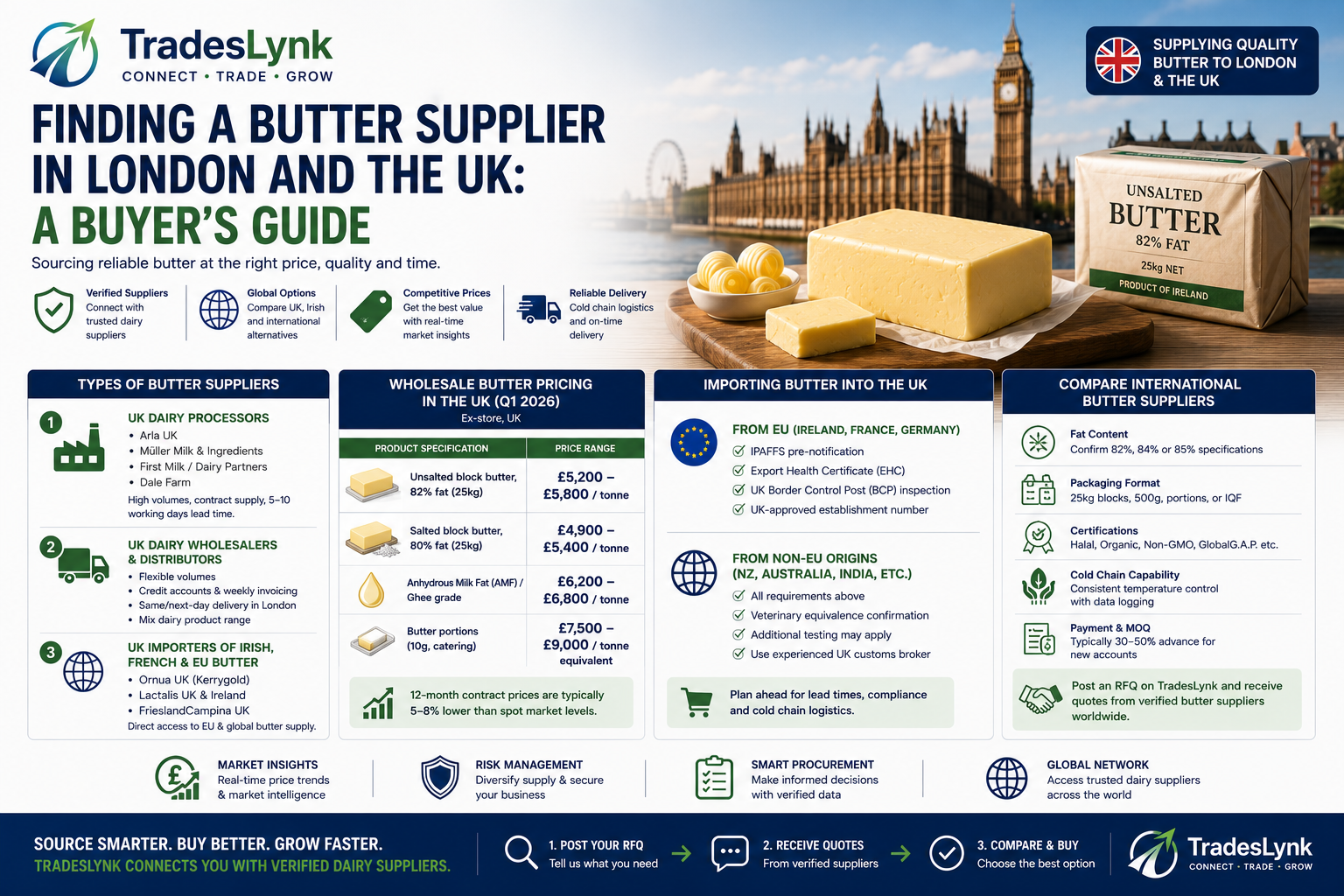 Finding a Butter Supplier in London and the UK: A Buyer's Guide