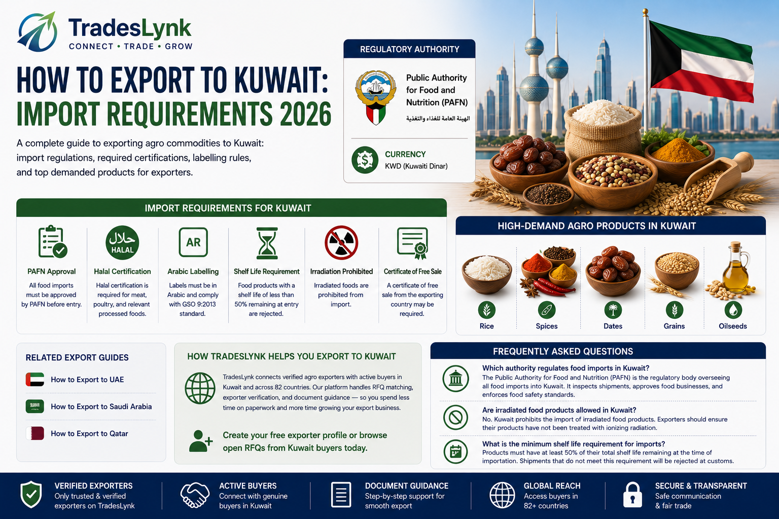 How to Export to Kuwait: Import Requirements 2026 | TradesLynk