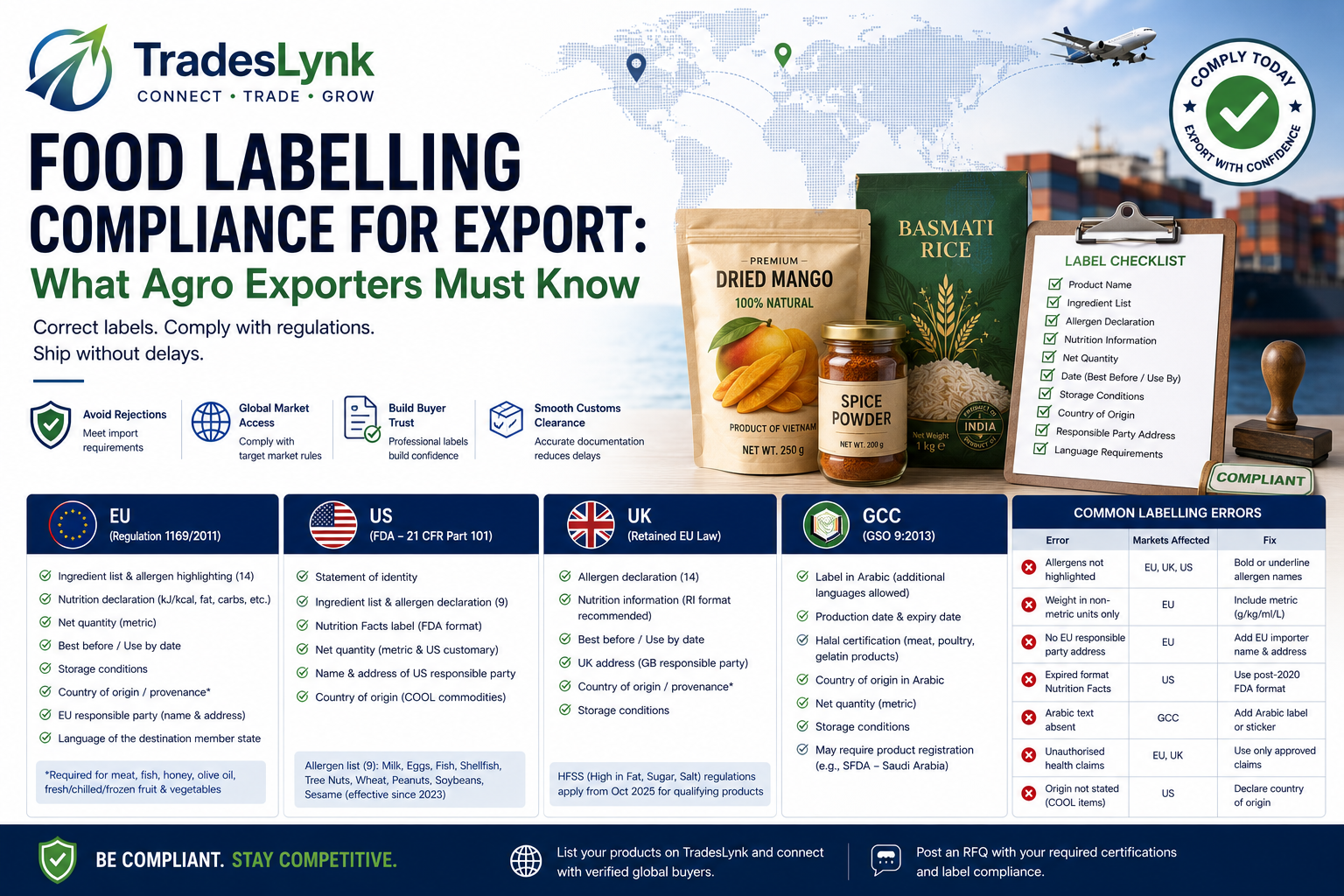 Food Labelling Compliance for Export: What Agro Exporters Must Know