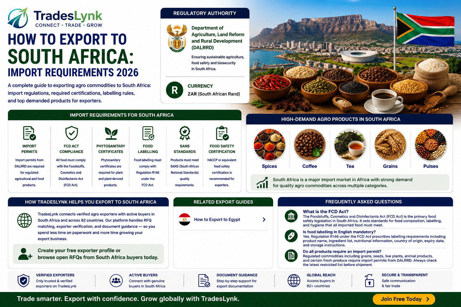 How to Export to South Africa: Import Requirements 2026 | TradesLynk