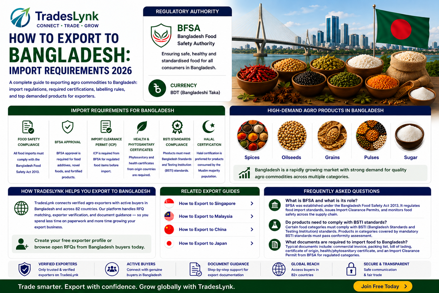 How to Export to Bangladesh: Import Requirements 2026 | TradesLynk