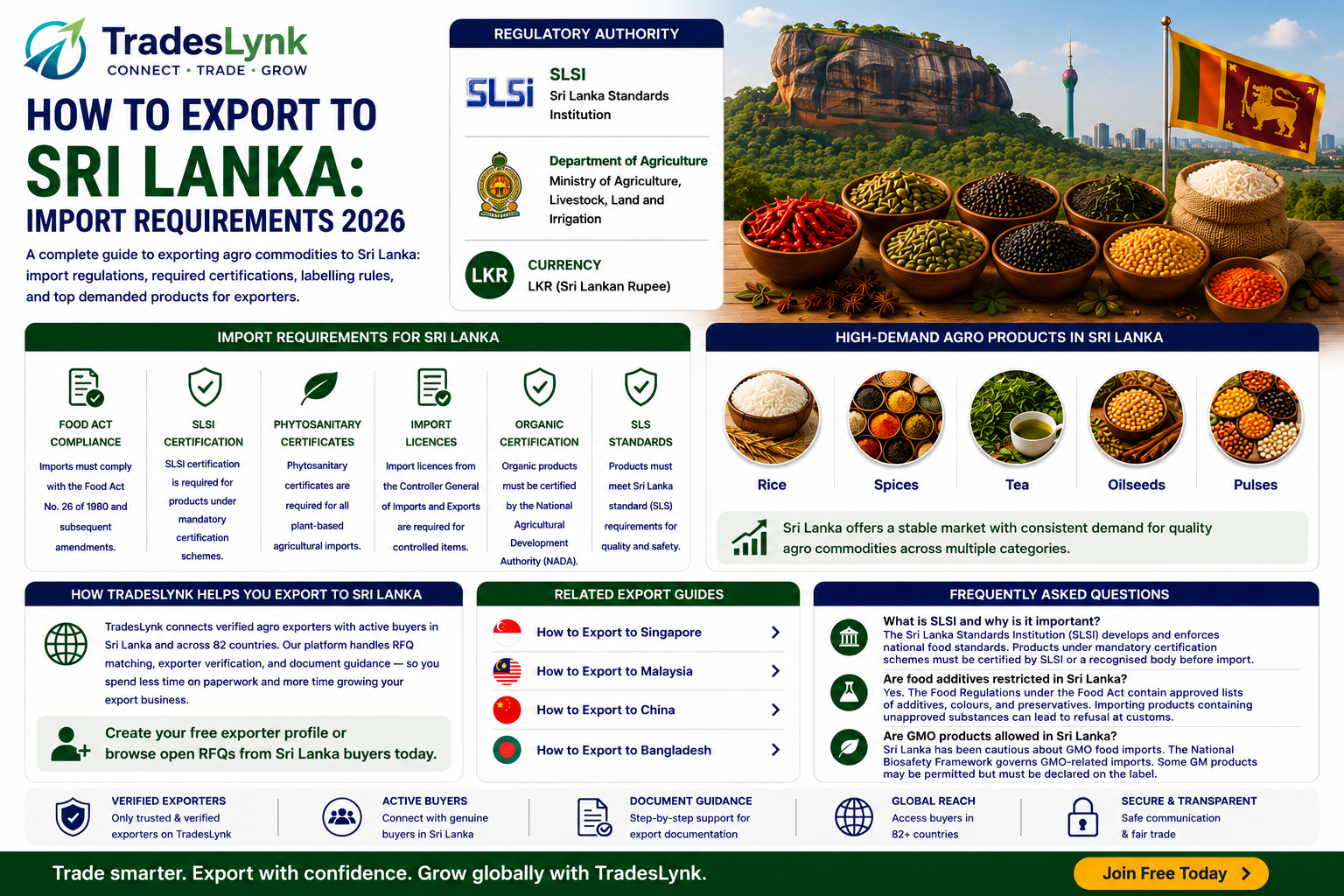 How to Export to Sri Lanka: Import Requirements 2026 | TradesLynk