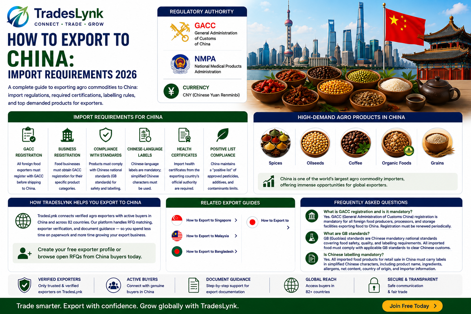 How to Export to China: Import Requirements 2026 | TradesLynk