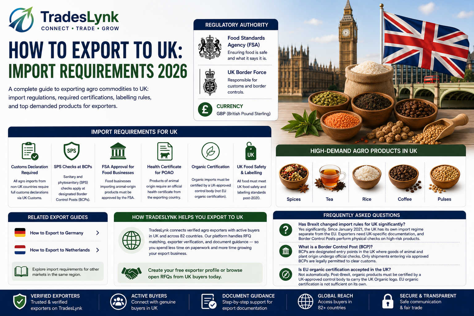 How to Export to UK: Import Requirements 2026 | TradesLynk