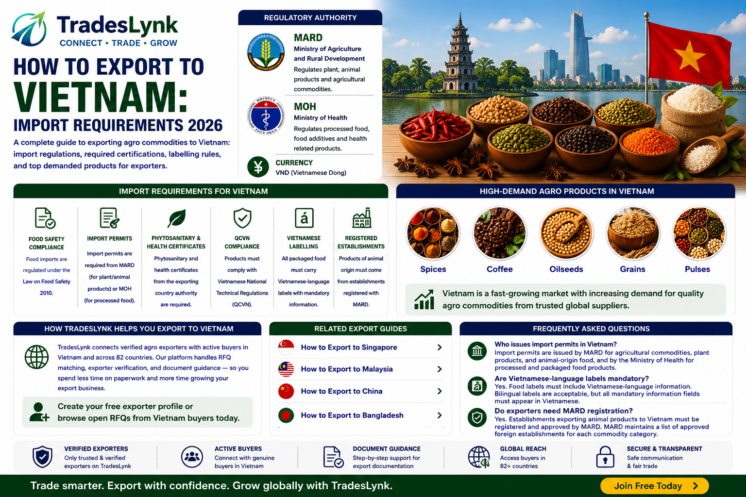 How to Export to Vietnam: Import Requirements 2026 | TradesLynk