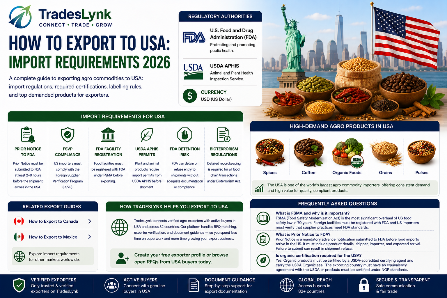 How to Export to USA: Import Requirements 2026 | TradesLynk