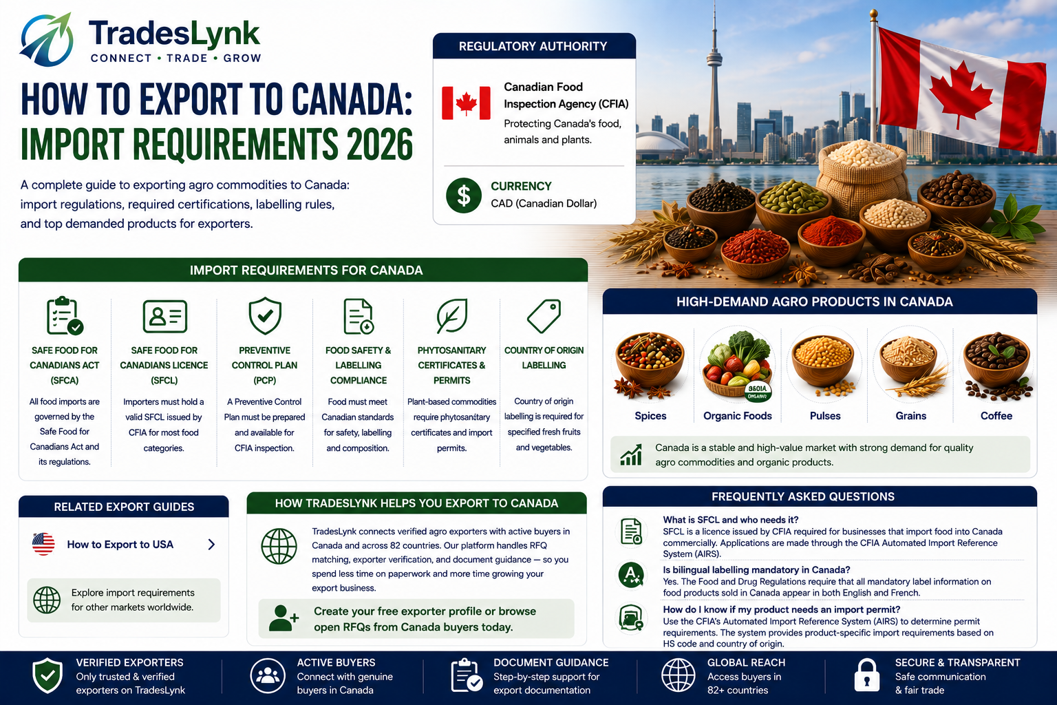 How to Export to Canada: Import Requirements 2026 | TradesLynk